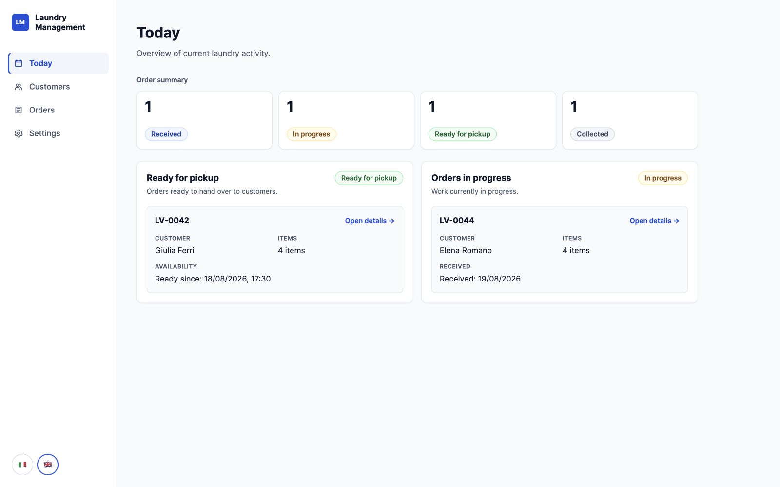 Laundry Management dashboard with order summary and active work