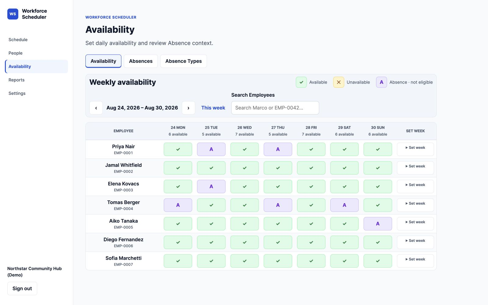 Workforce Scheduler weekly availability grid with absence markers