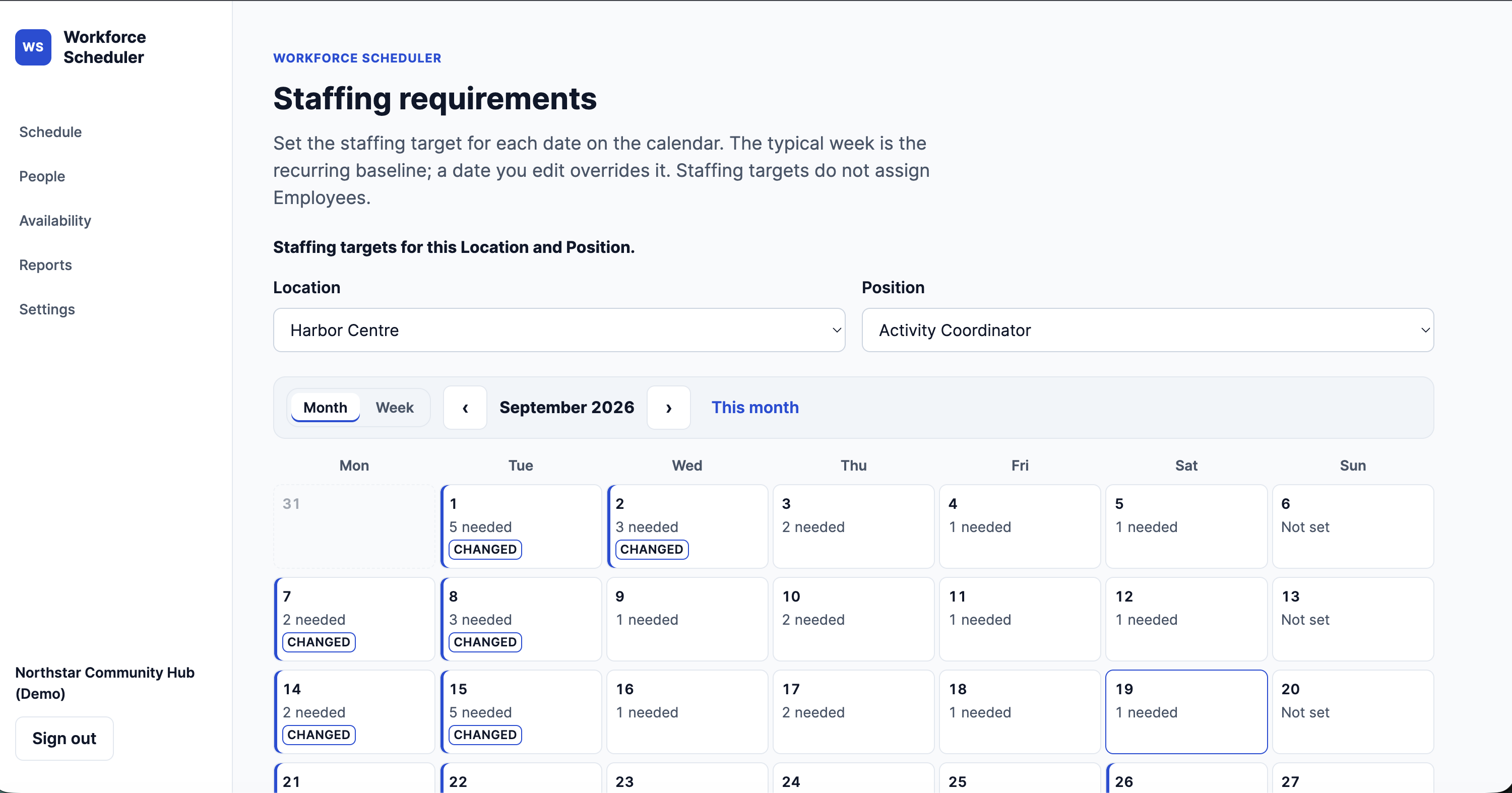 Workforce Scheduler staffing requirements by location and position
